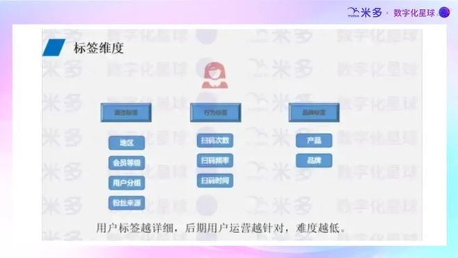品牌在用的消费者促销及全域会员经营策略！尊龙凯时链接盘点东鹏特饮／红牛／金典等(图4)