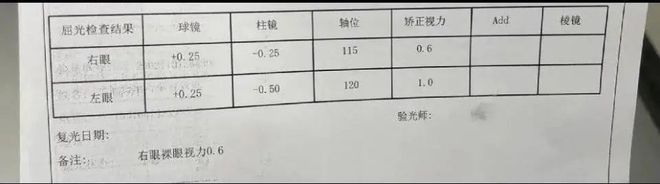 觉一觉醒来眼角膜烫伤！眼球疼视力倒退？尊